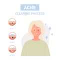 Top 10 Cleansers Recommended by UK Dermatologists in 2025