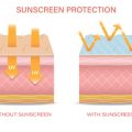 The Impact of British Weather on Your Primer & Setting Spray Choices