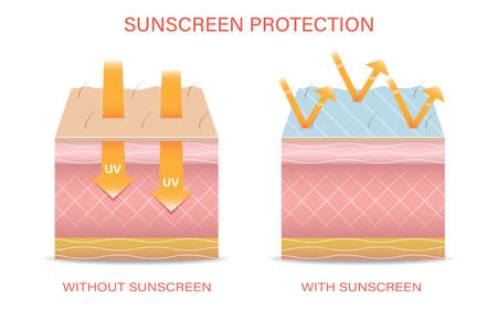 The Impact of British Weather on Your Primer & Setting Spray Choices